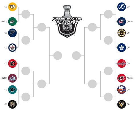 nhl brackets if playoffs started today